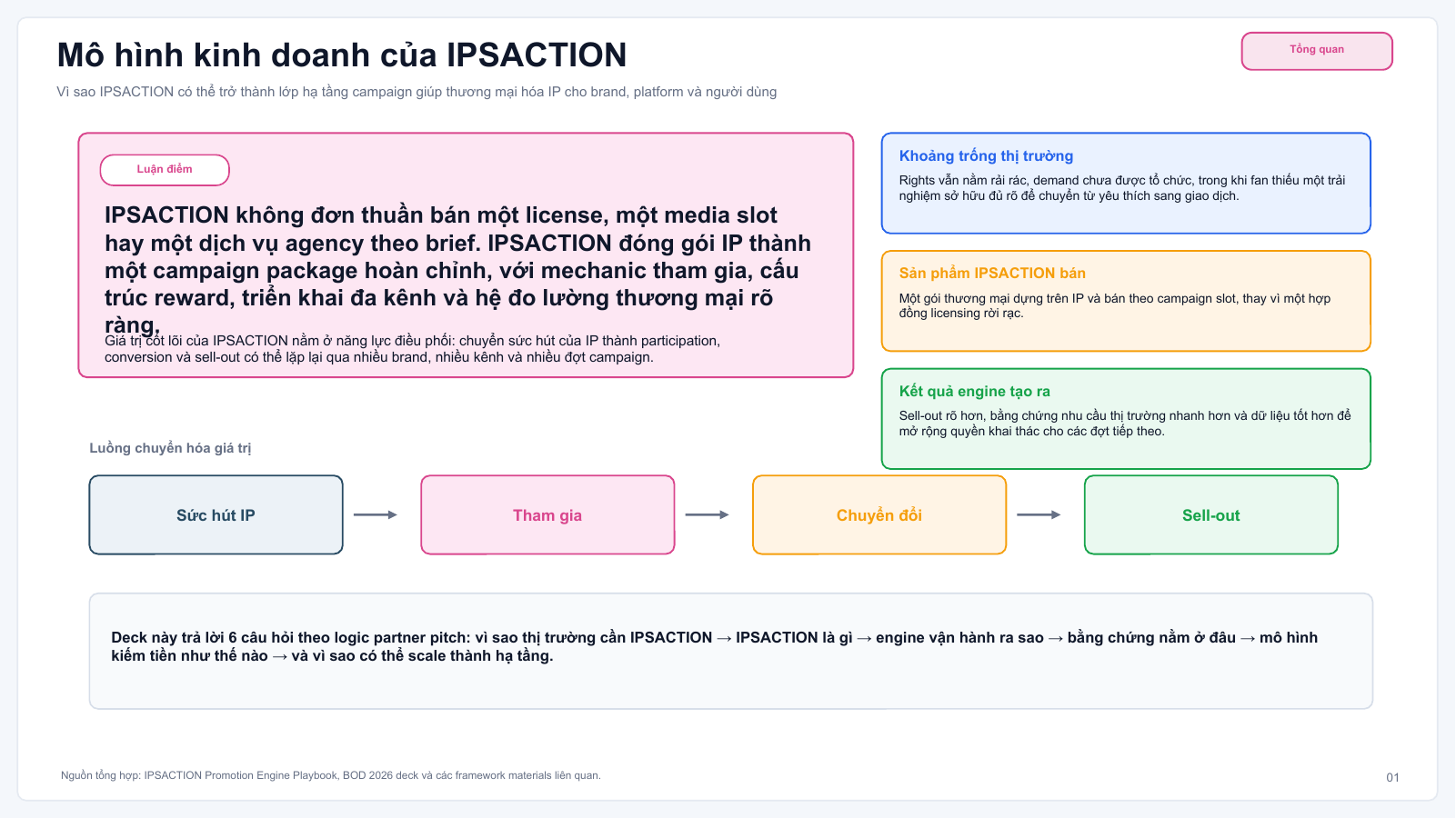 IP Marketing 2026 strategic framework visual